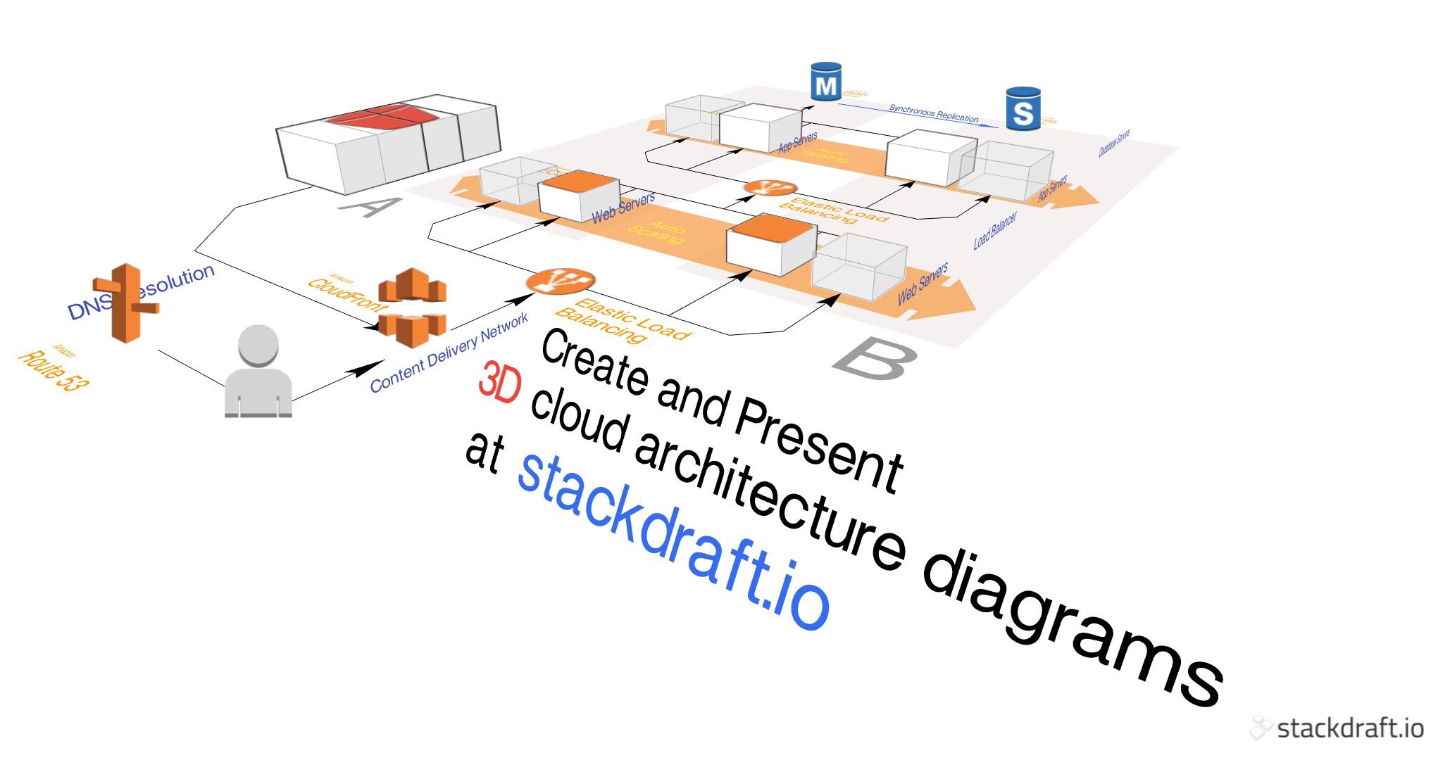 Stackdraft - cloud architecture diagrams