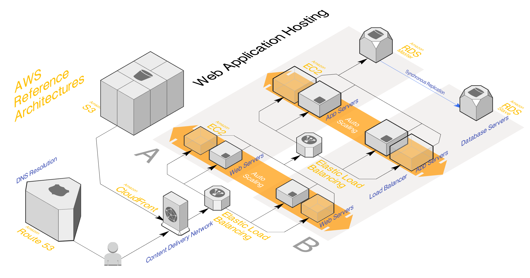 stackdraft perspective diagram view