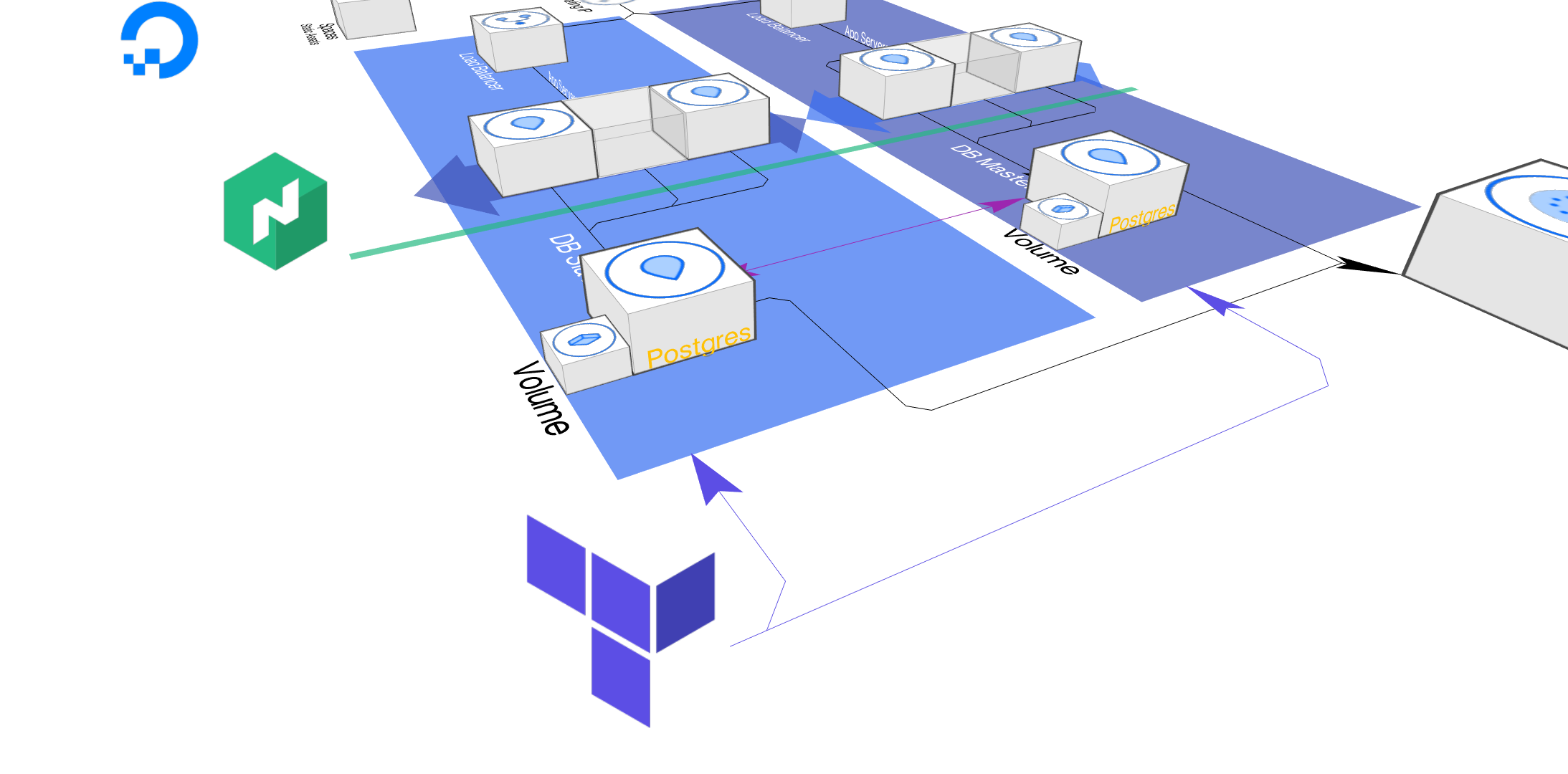 stackdraft perspective diagram view